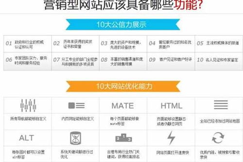 專業安陽網站定制開發公司，助力企業實現互聯網銷售新突破