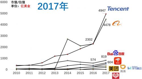 近十年互聯(lián)網(wǎng)公司格局變化與銷售模式的演進